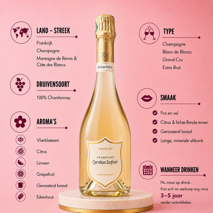 Caroline Dufour - Blanc de Blancs Grand Cru Champagne