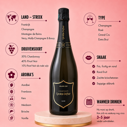Caroline Dufour - Rosé Grand Cru Champagne