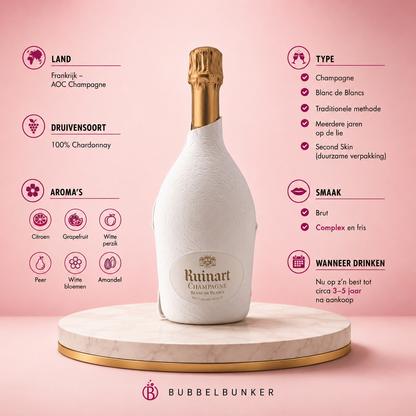 Ruinart - Blanc de Blancs
