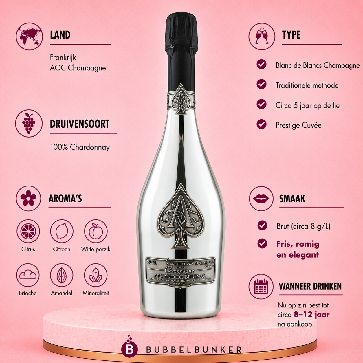 Armand de Brignac - Blanc de Blancs MV