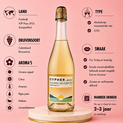 Cypher 0.0%