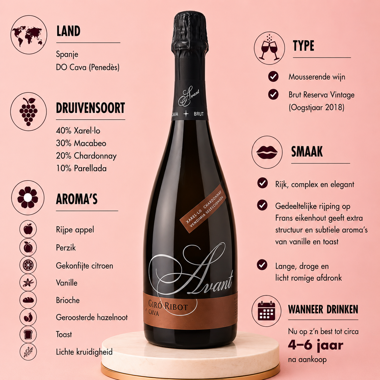 Giró Ribot – Avant Barrica Brut Reserva Vintage 2018
